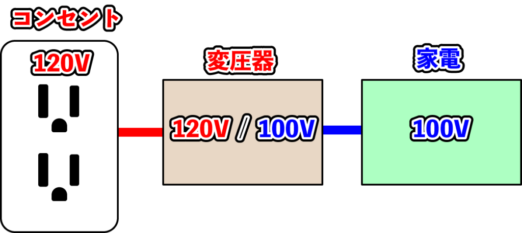 変圧器の配線方法